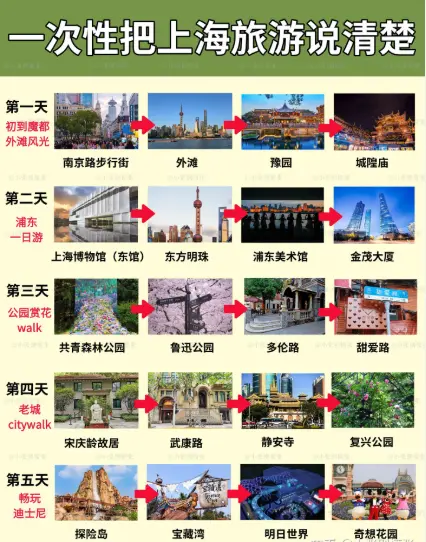 横沙岛骑行环岛攻略：上海最后纯净净土，摆渡船上岛慢生活到底值不值？