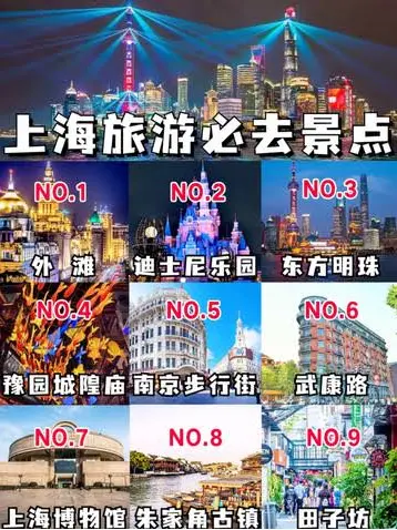 上海景点打卡推荐资讯网-夜生活-交友：解锁魔都夜晚的无限可能 🌃